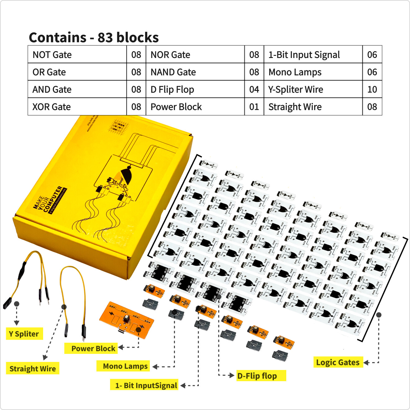 Kit Top Level Buy Make Your Computer Kit - Level Zero | MAKING